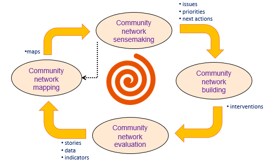 CommunitySensor – CommunitySense